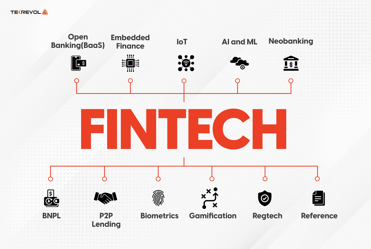 Key Trends in Fintech Development