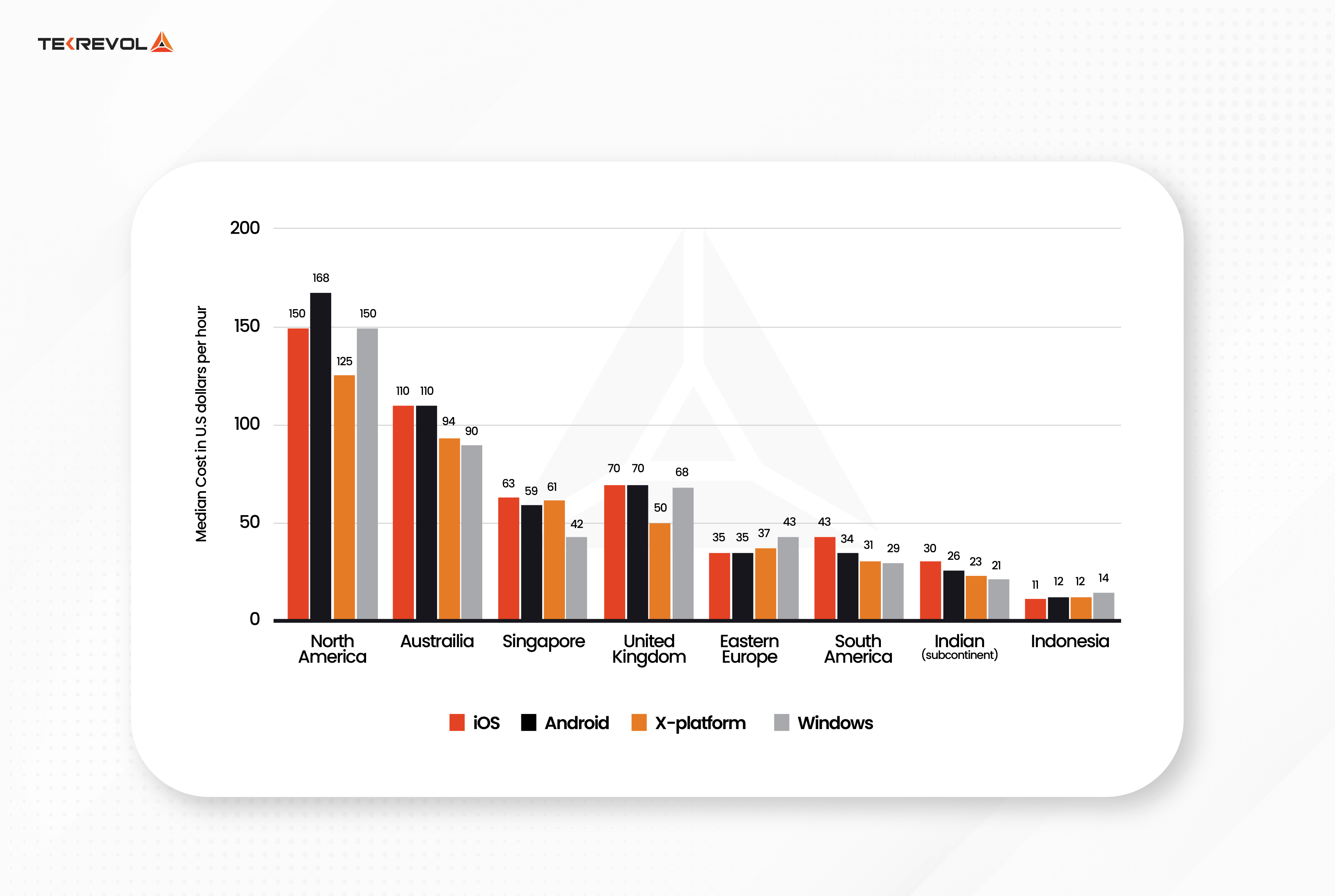 App-Developer-Salaries -in-London-UK