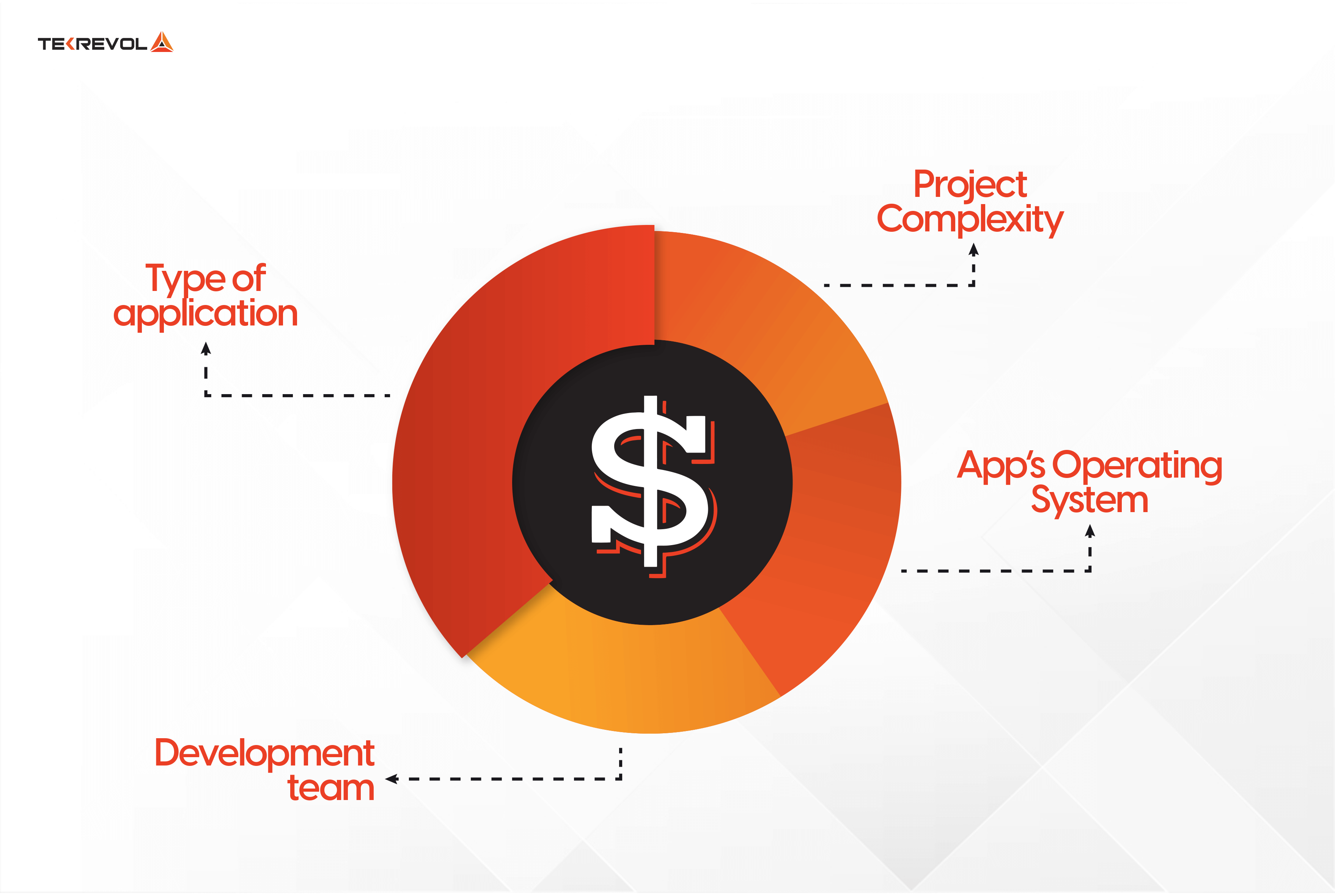 How-Much-Does-It-Cost-to-Develop-a-Mobile-Application